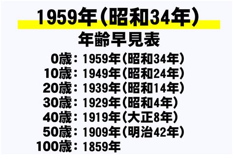 1959年 干支|昭和34年は1959年